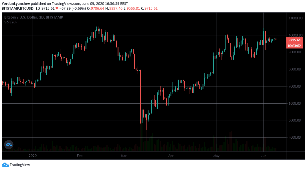 btcusd.png