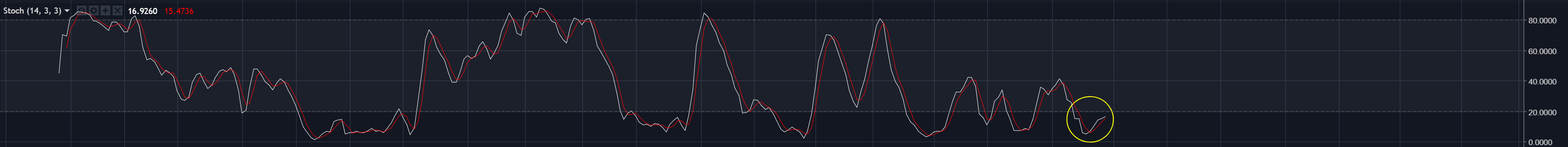 Stoch-ADA-2018-9-15.png