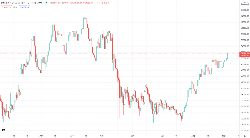 btc chart 1.png