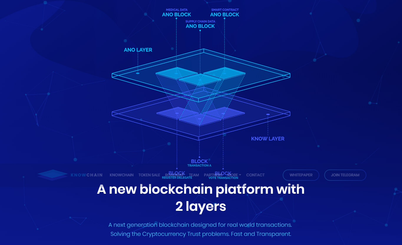 Layer 2 Blockchain. Layer Zero Airdrop.