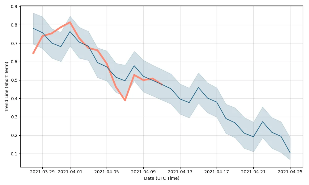 crypto-chain-games-forecast-short.webp
