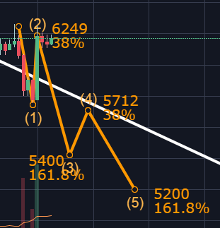 today's chart.PNG