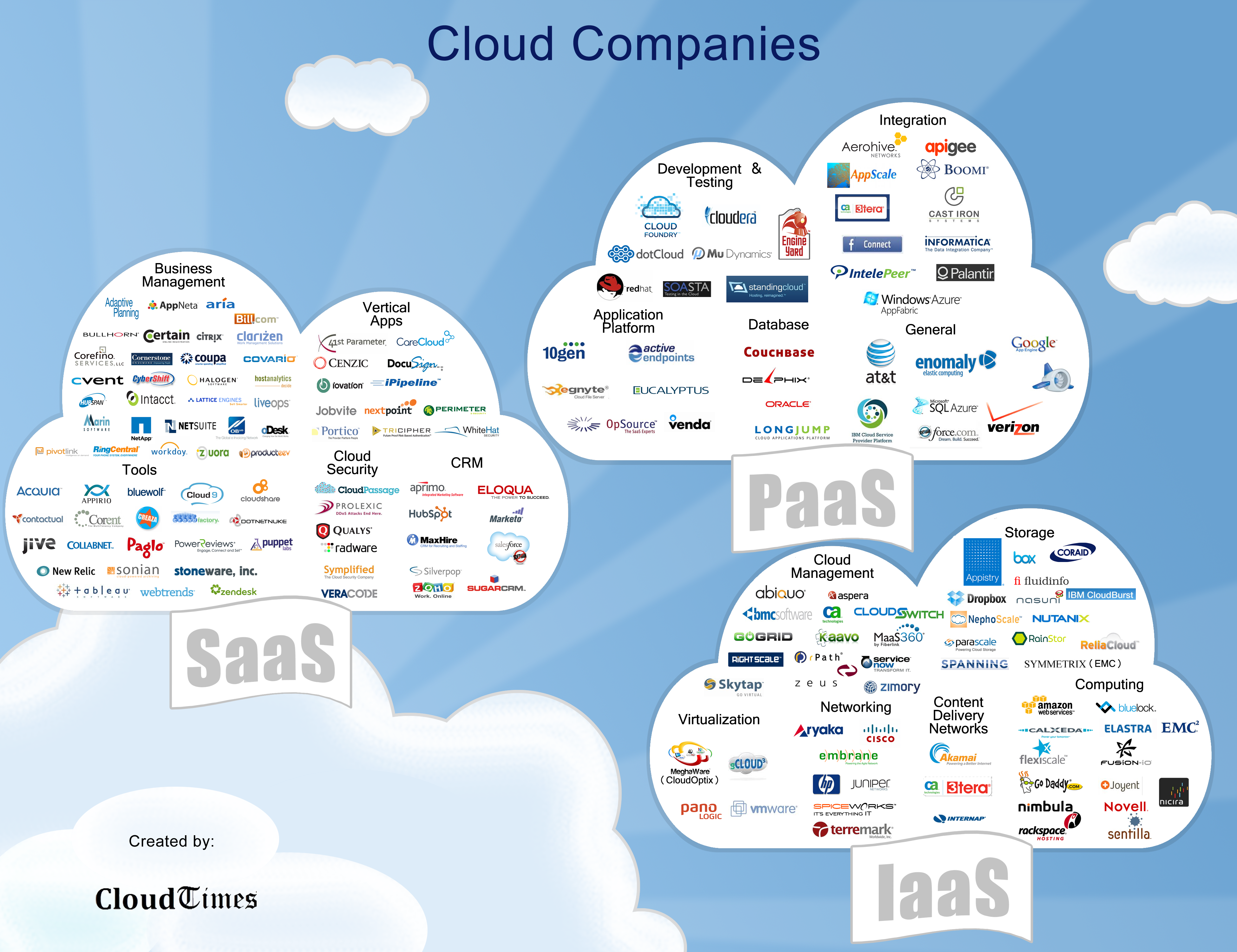 cloud_Companies.png