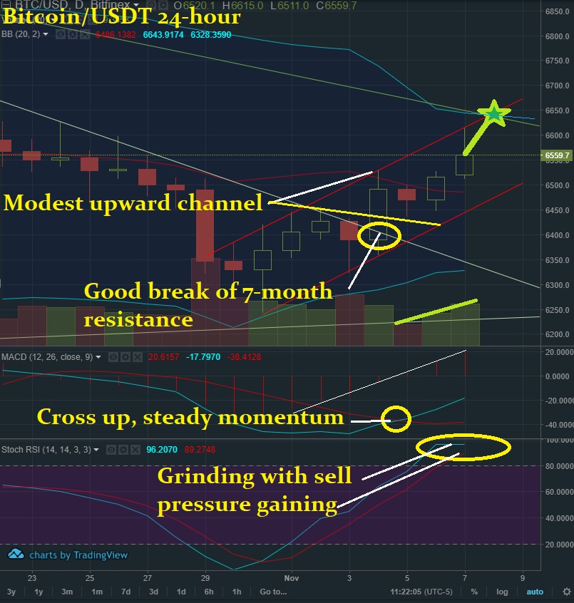 Nov 7 BTC T&A.jpg