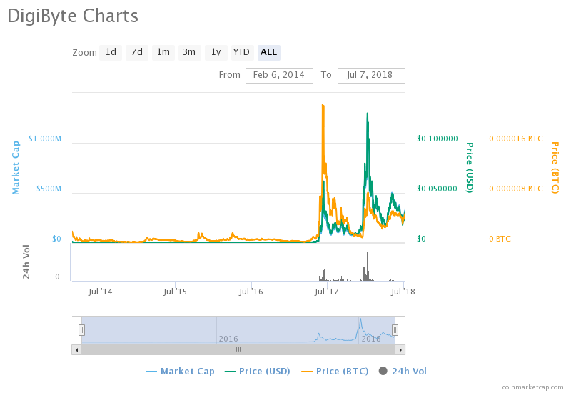 chart.png