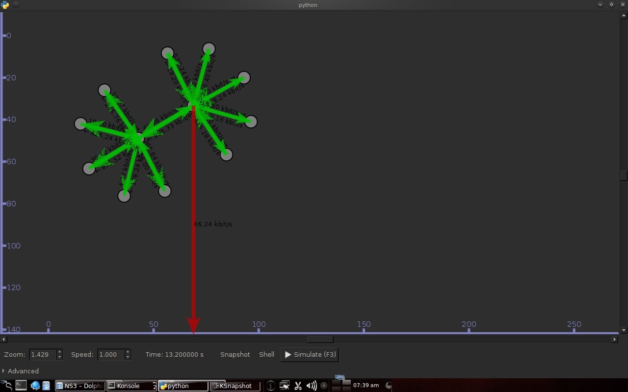 Sim network. Сетевой симулятор NS-3. Network Simulation. Random early Detection. Random early Detection кратко.