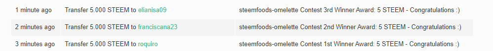 steemfoods-omelette award distrubiton.png