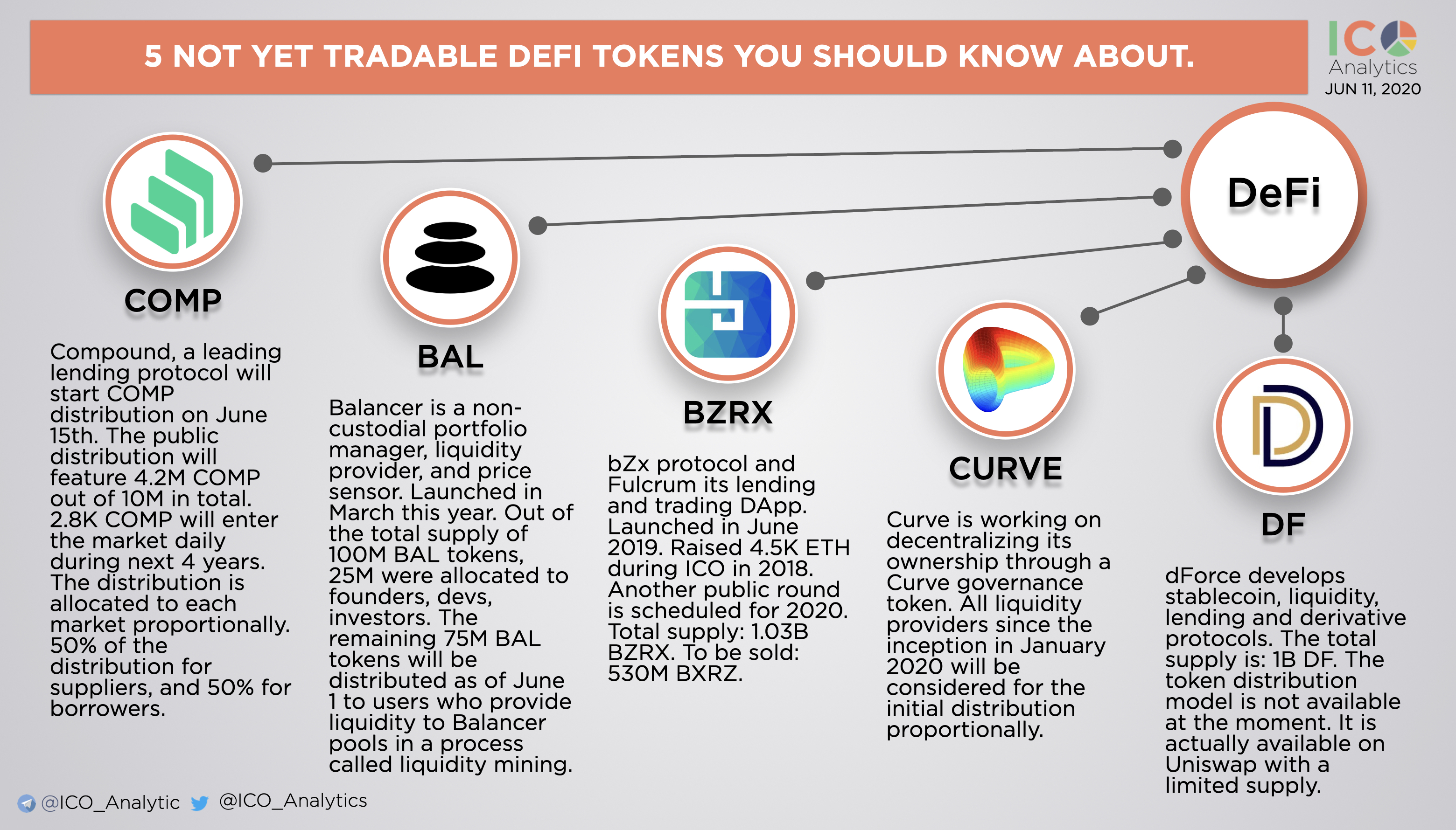 Defi проекты это