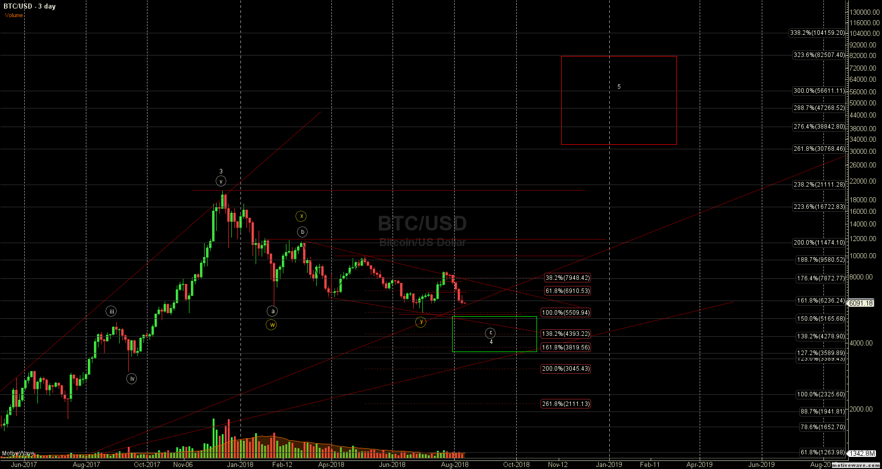 BTCUSD - Primary Analysis - Aug-11 0005 AM (3 day).png