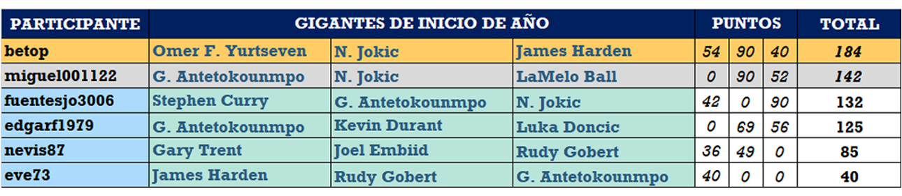 participantes tabla resultados.png