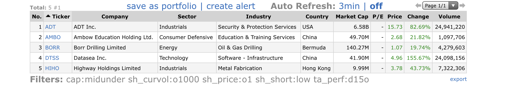 Top-Gainers_2020.08.03.jpg