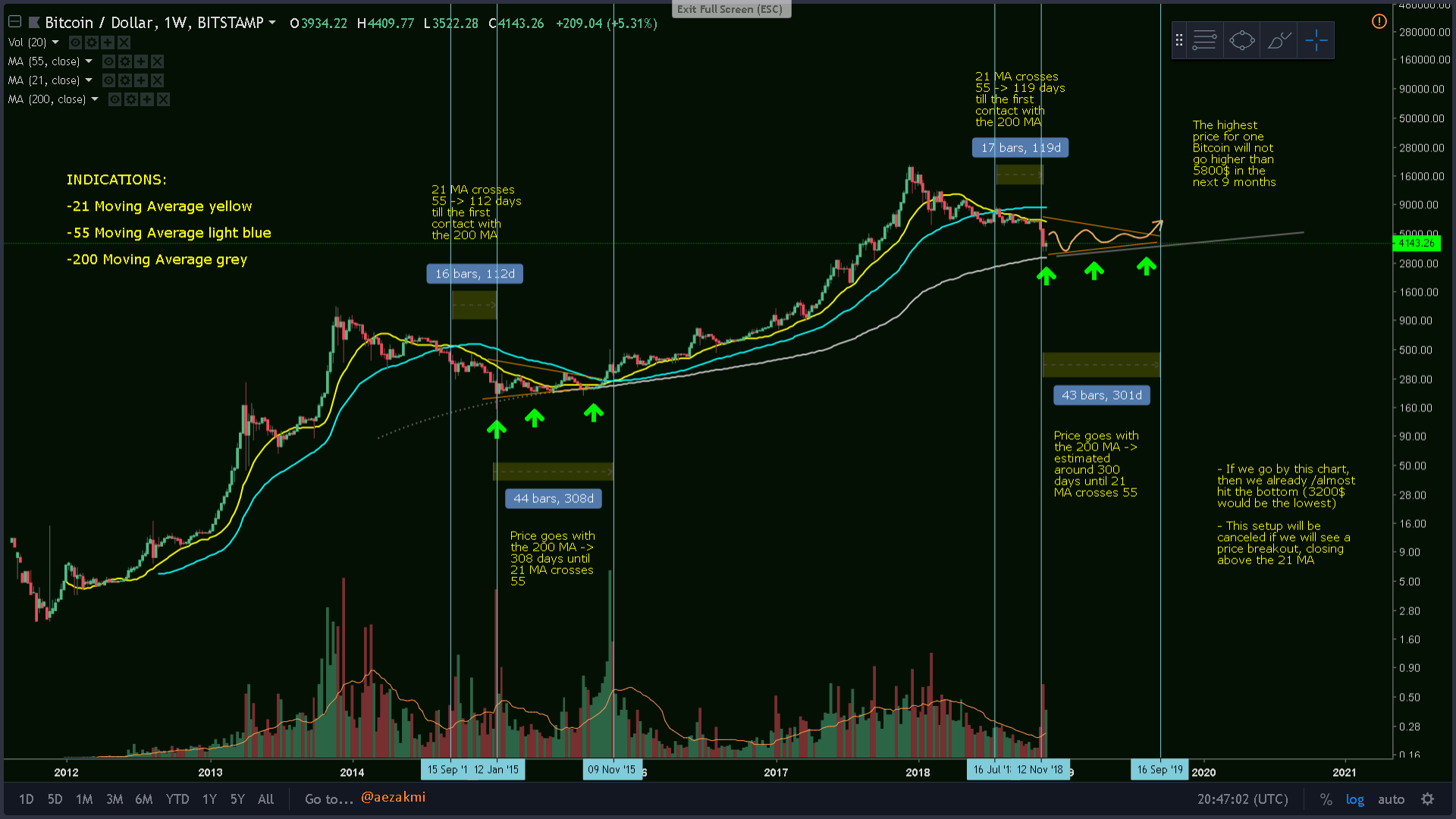 bitcoin forecast.png