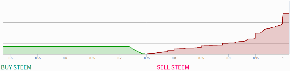 steemit-orderbook-org.png