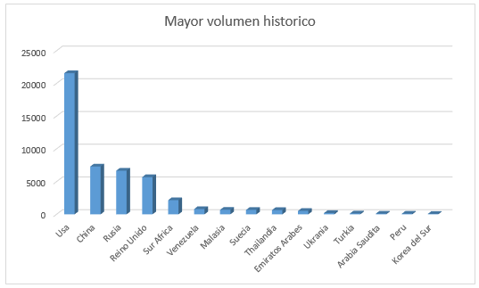 grafico1.png