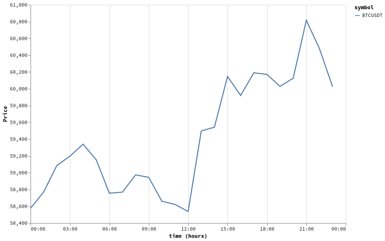 bitprice_20260701.png