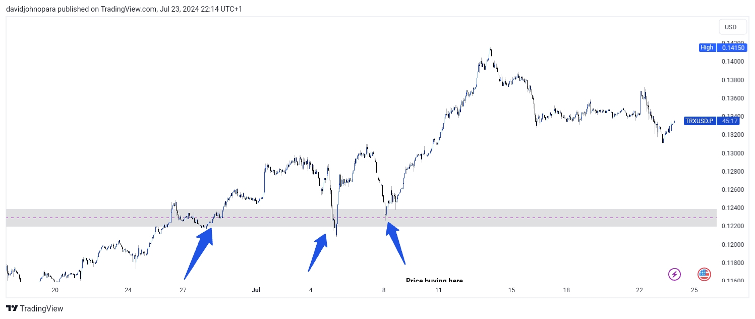 TradingView_Screenshot_1721769283447.jpg