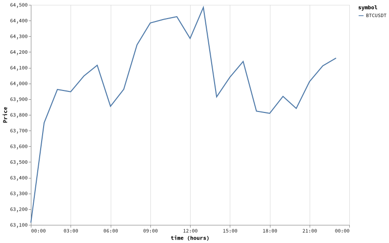 bitprice_20260710.png
