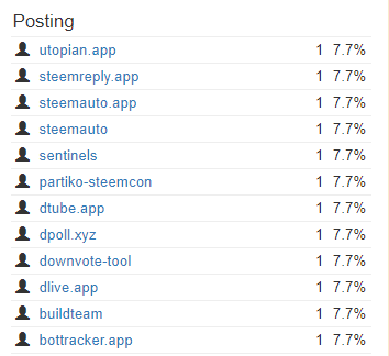 steemd-protect-your steem account.png