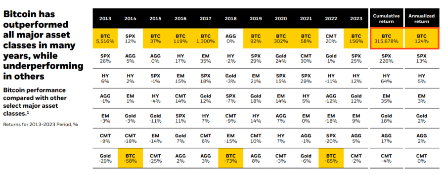 BLACKROCK BTC PERFORMANCE CHART.png