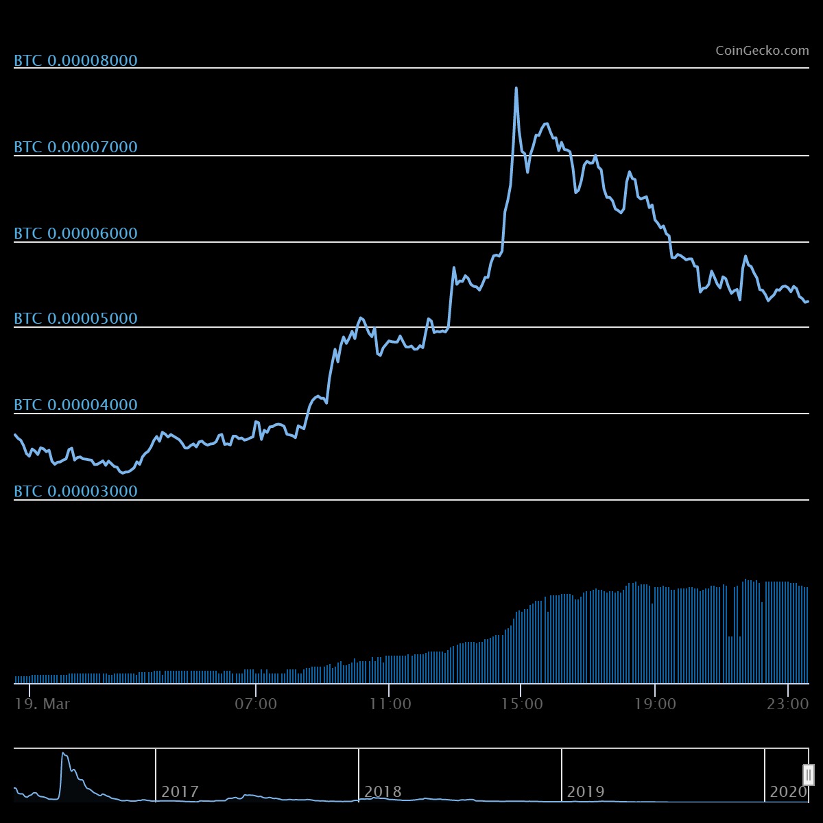 chart.jpeg