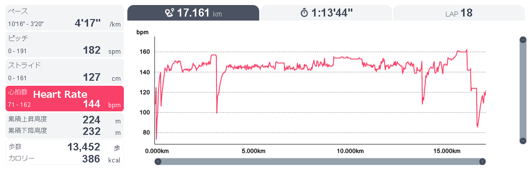 running20190924heart.png