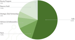 sport pie.png