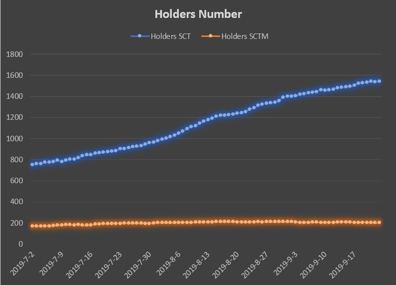 20190924_203629 holders number.png