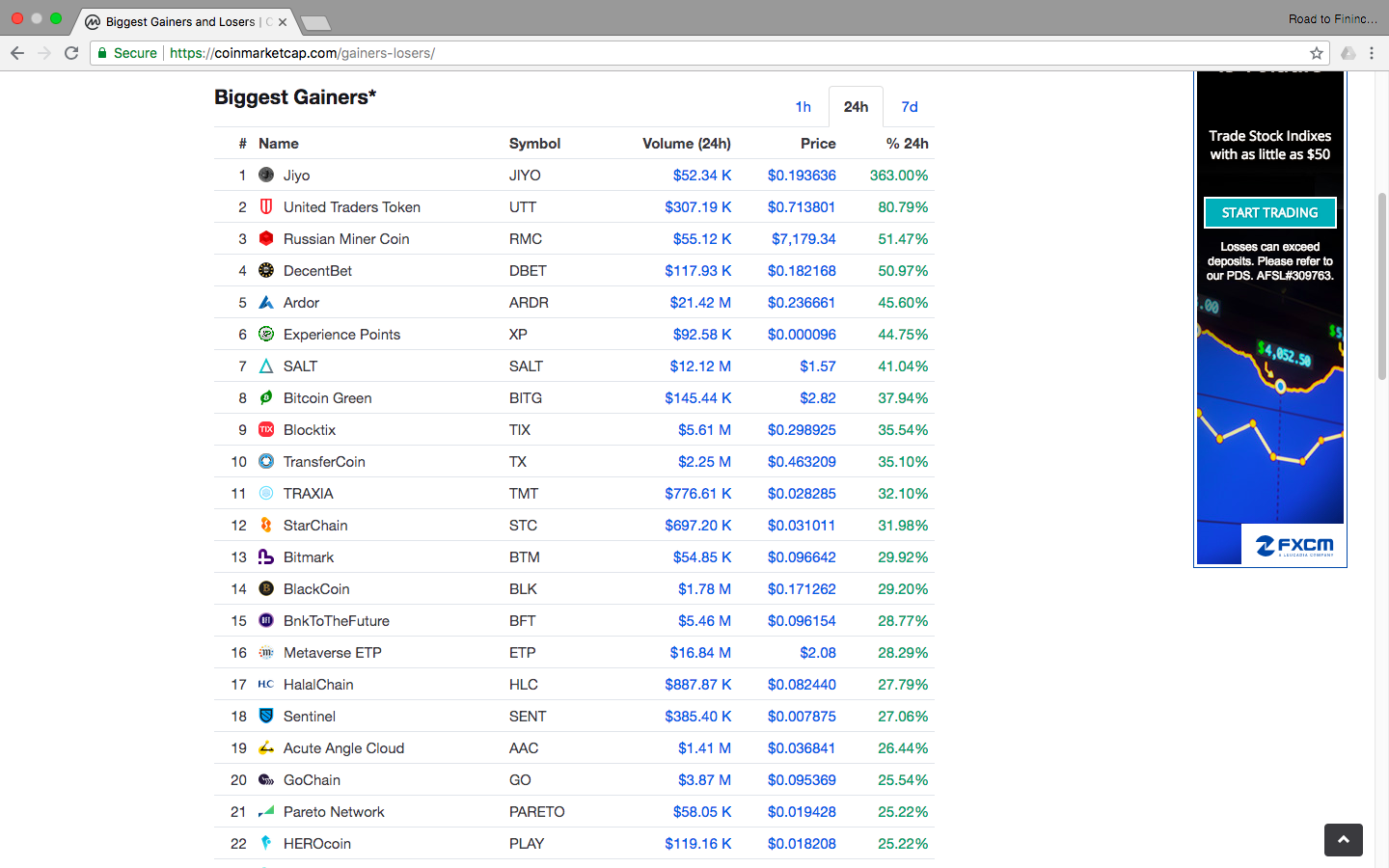 Top Gainer.png