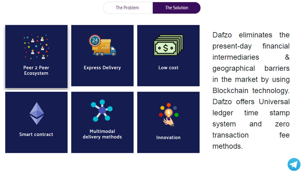 Dafzo_Solution.jpg