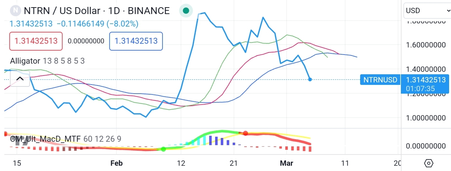 Screenshot_20240306-075246_TradingView.jpg