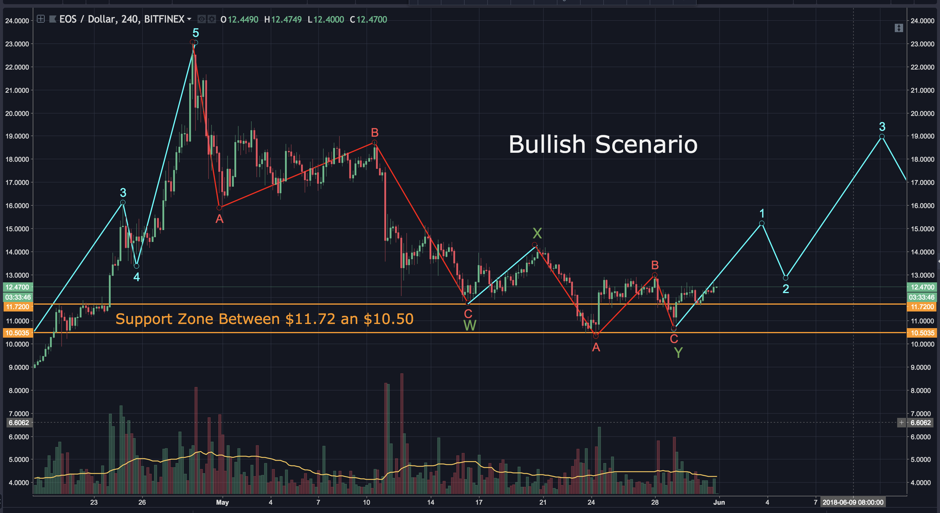 Screen Shot 2018-05-31 at 4.26.09 PM.png