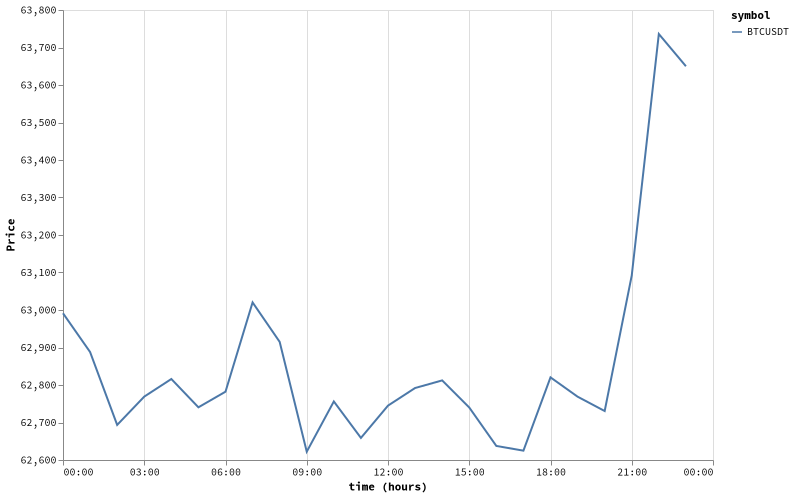 bitprice_20260705.png