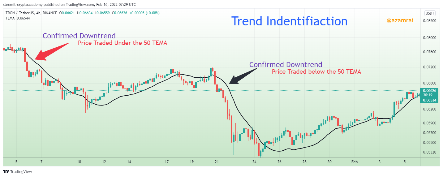 TRXUSDT_2022-02-16_12-29-42.png