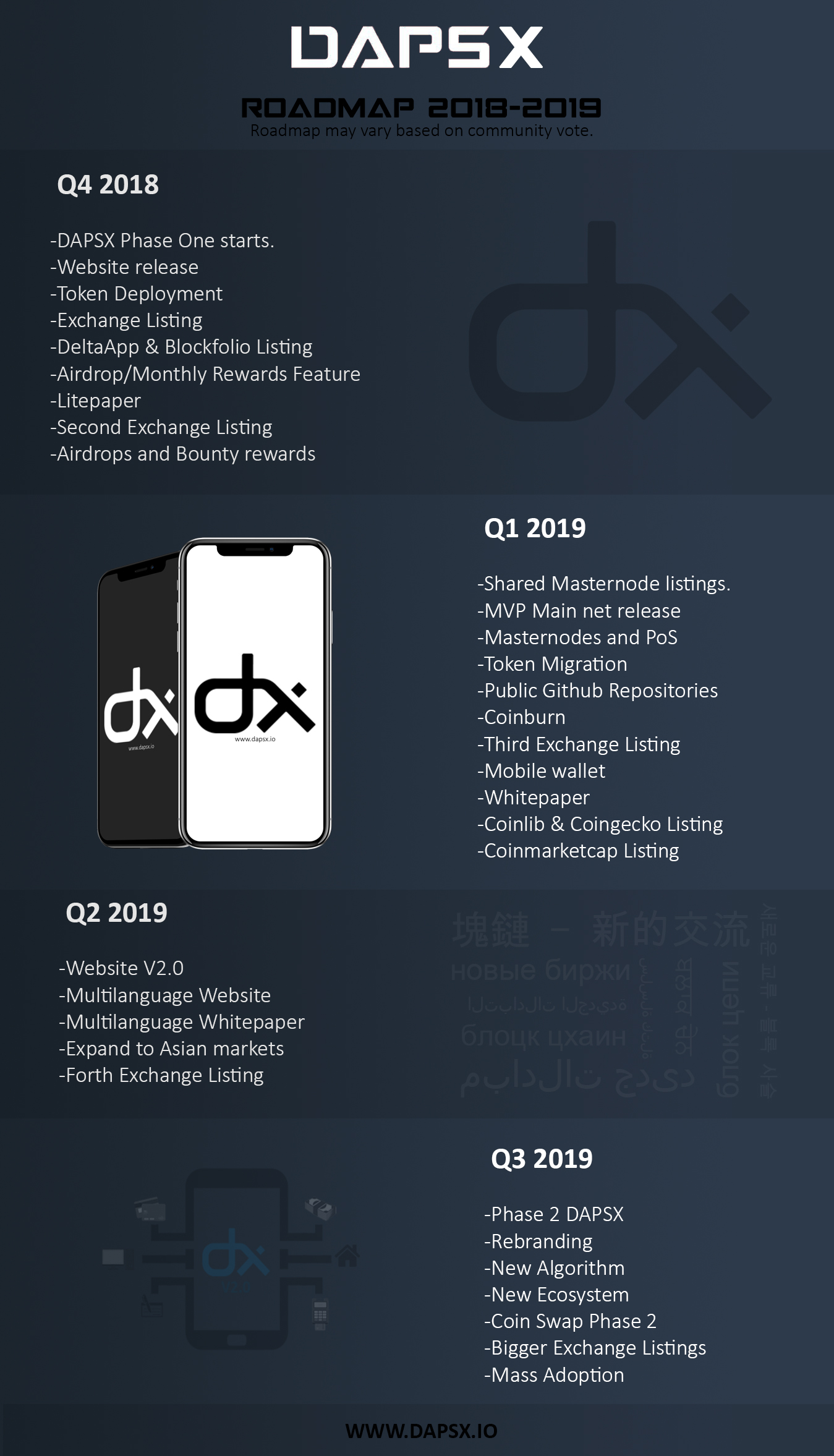 DAPSX roadmap.jpg