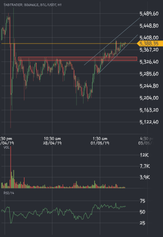 BINANCE__BTCUSDT_20190502_113302.png