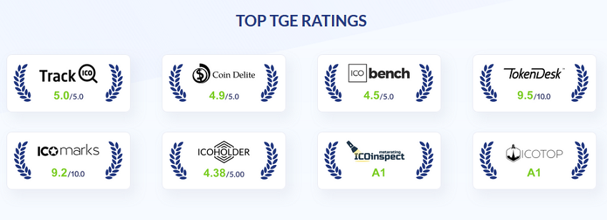 Elysian ICO Ratings.png