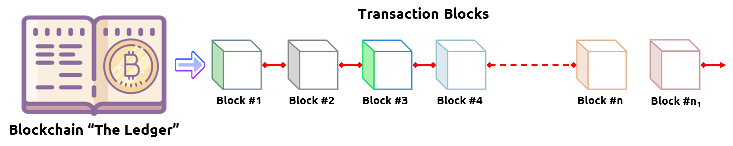 blockchain vs blocks.png