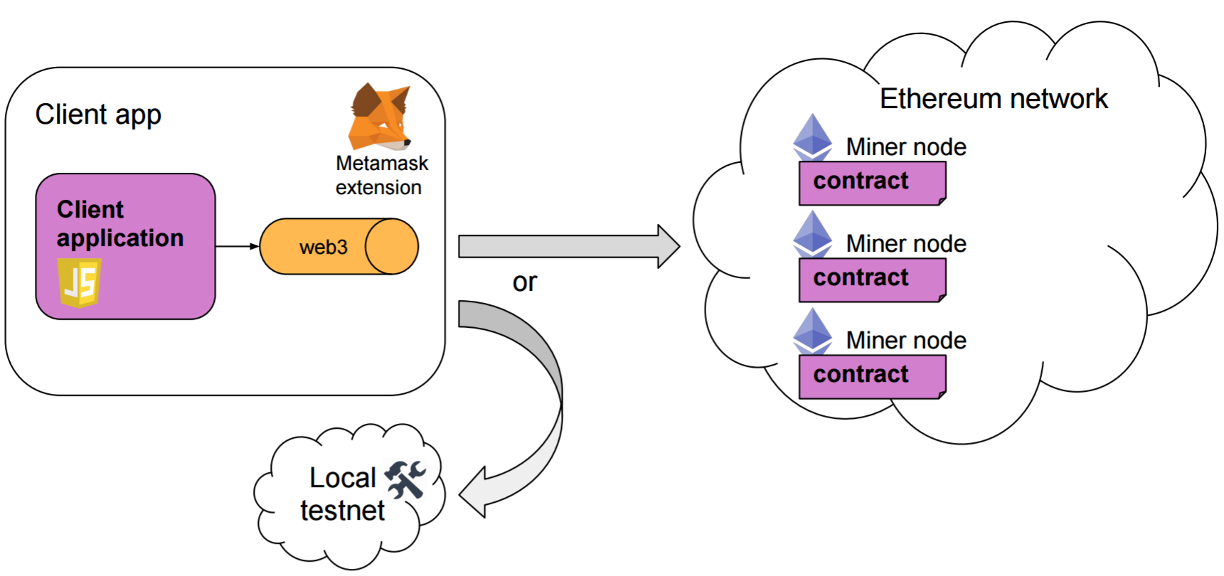 dapp-architecture.d5f387af.png