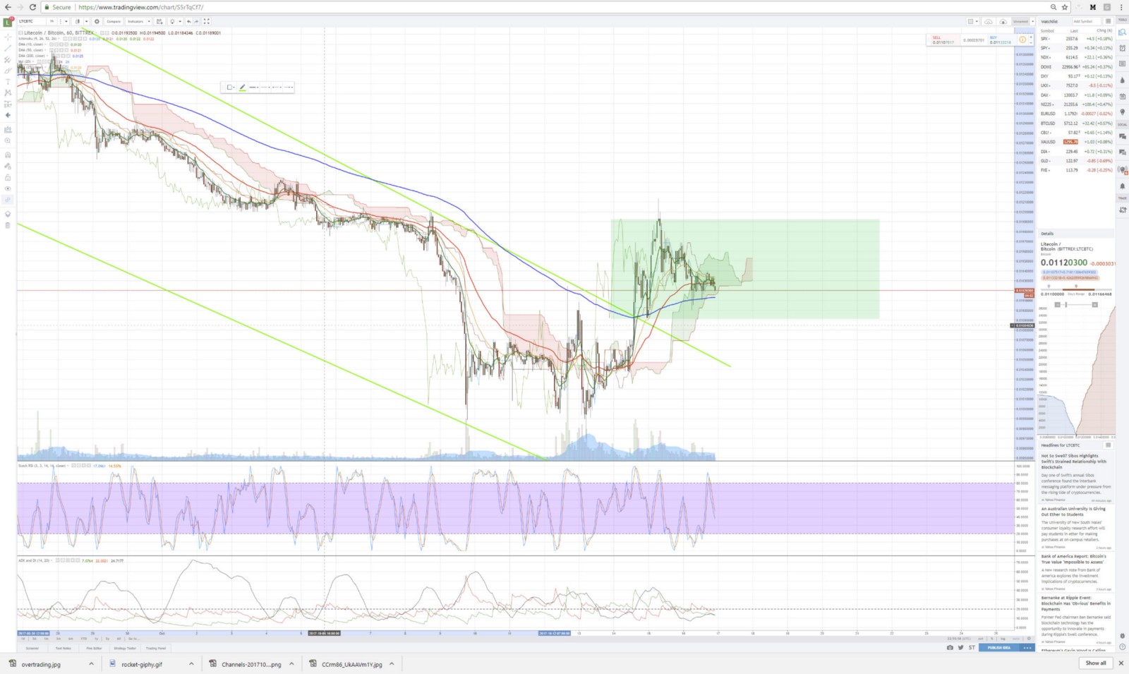 kinh-thanh-cho-trader-crypto-that-hinh-dai-toi-trong-phan-tich-ky-thuat (13).jpeg