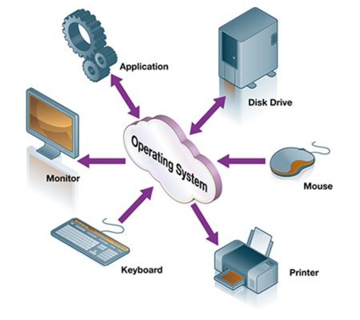 operating-system-basic-structure.jpg