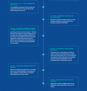 Wemark-Roadmap-2-286x300.png