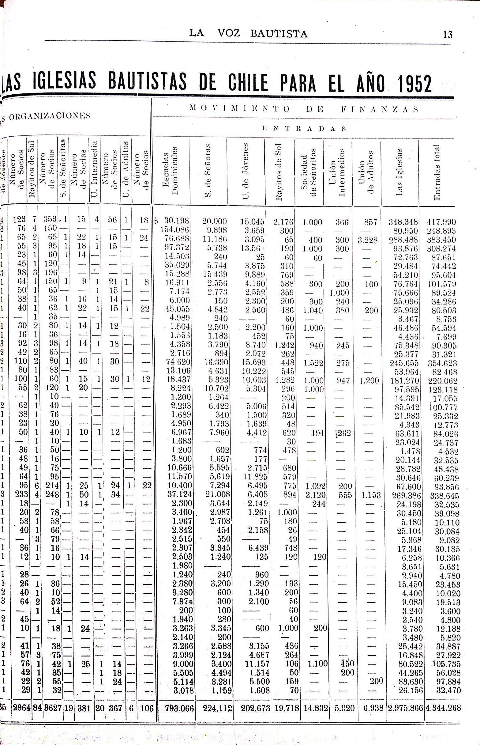 La Voz Bautista Diciembre 1953_13.jpg