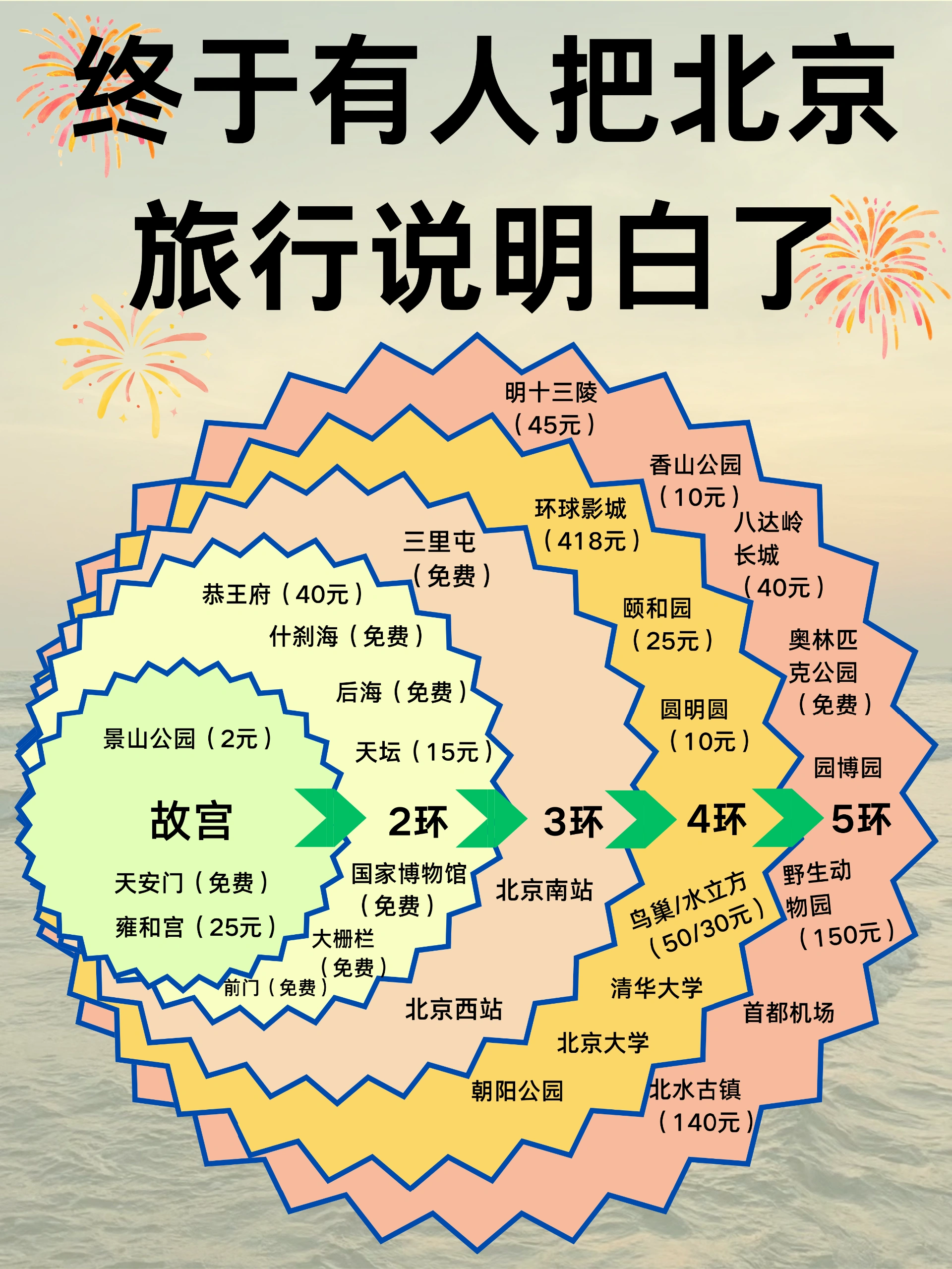 北京旅游攻略_熬夜整理把北京旅行说明白了_1.jpeg