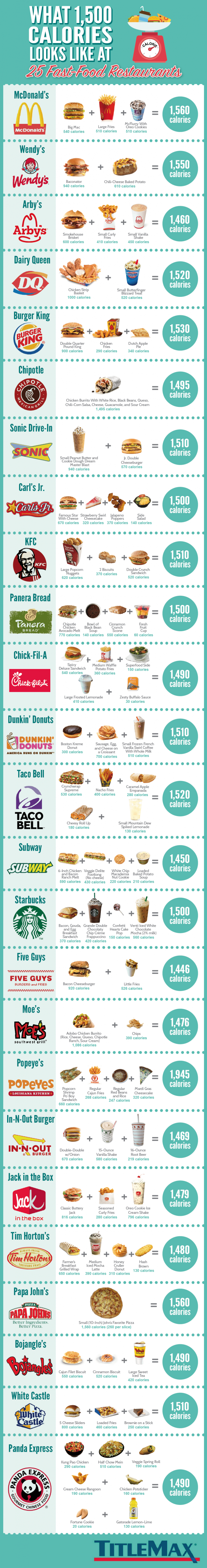 what-1500-calories-looks-like-25-fast-food-restaurants-3-700x5314.png