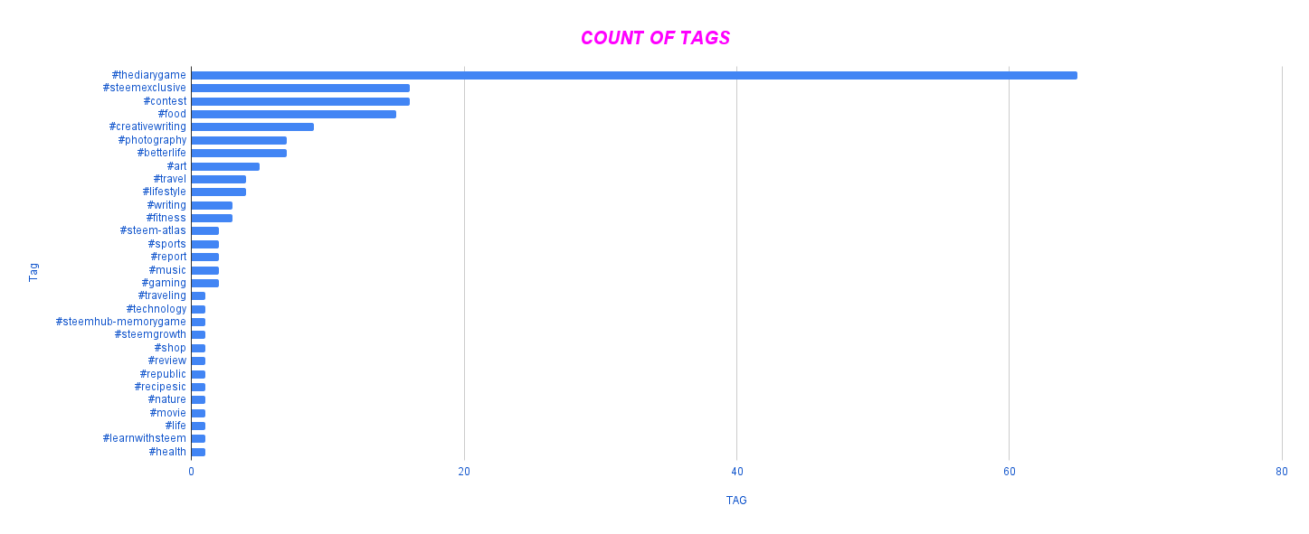 COUNT OF TAGS (3).png