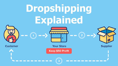 1592302542-dropshipping.jpg