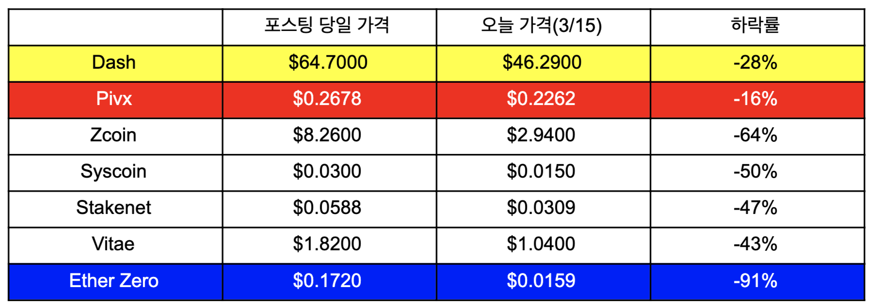 영지식증명(Feat.마스터노드)