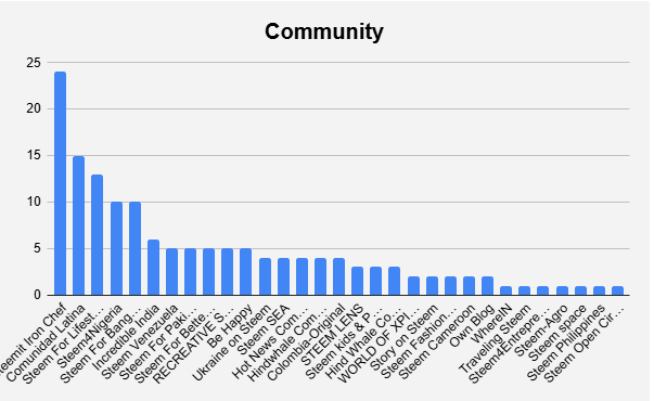 community chart.png