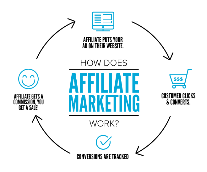 AffiliateMarketing.png