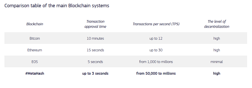 Metahash Comparison.png